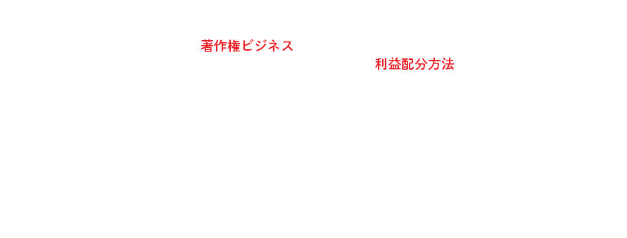 アーティスト・ビズ合同会社(A-Biz)が、現在のビジネス形態に至った背景について説明します。 背景としてクローズアップする点は2つあります。 まずシェア印税の印税にあたる「著作権ビジネス」、 そしてシェア印税のシェアリングにあたる「分け合う仕組み＝利益配分方法」、 この2つが持つ意味とその内容が時代背景と大きくかかわっています。 この2つの事柄は、簡単に推測できる内容と実態とが大きくかけ離れています。 両者とも、収入を得ることに関係していますが、扱う金額が大きくなればなるほど内在する問題が露呈し、大変な社会的問題に発展する可能性があります。 ただし、A-Bizは、ビジネスの目的と社会問題の解決とは別扱いにしているため、現在も将来もこうした社会問題を扱う予定はありません。何故なら、起こるべくして起こった問題だと認識しているため、検討対象にすべきでないと考えています。進めるビジネスが遠い将来、多少とも何かの役に立つようにと環境設計には配慮してあります。